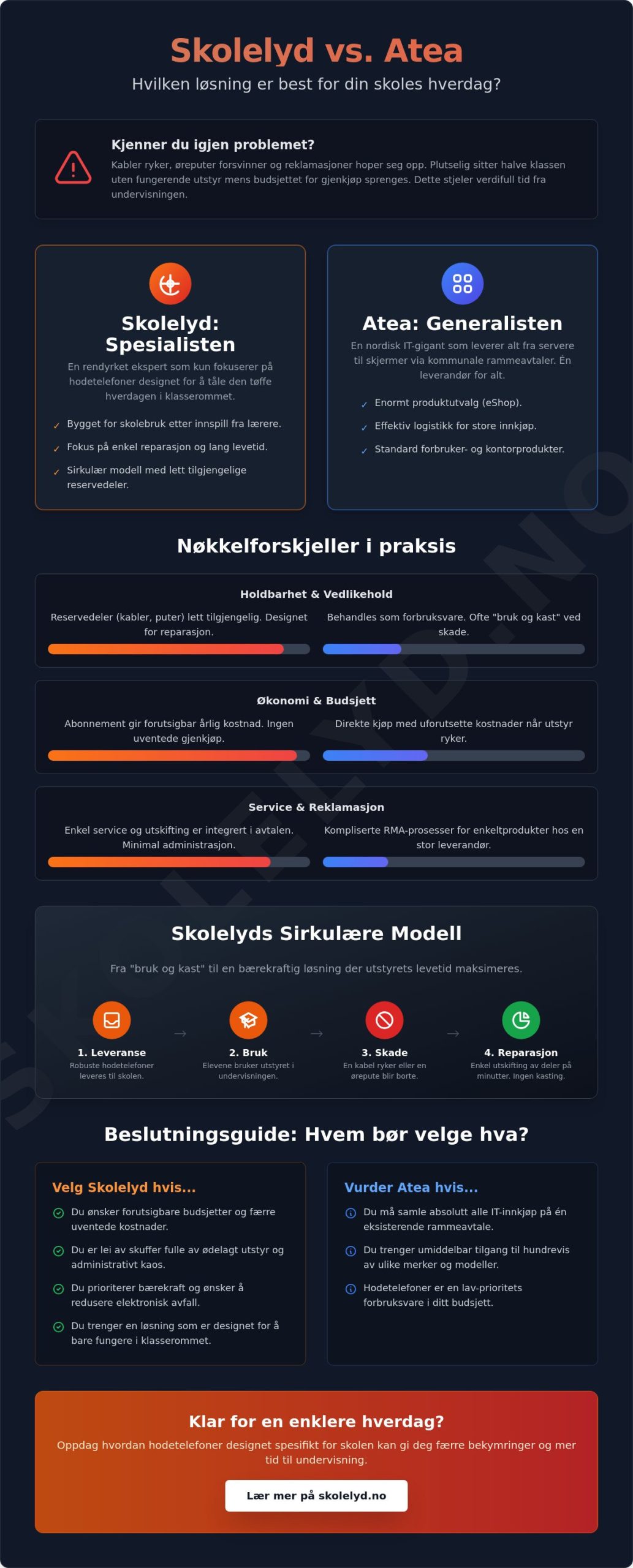 Skolelyd vs Atea: Hvilken leverandør passer best for din skole?