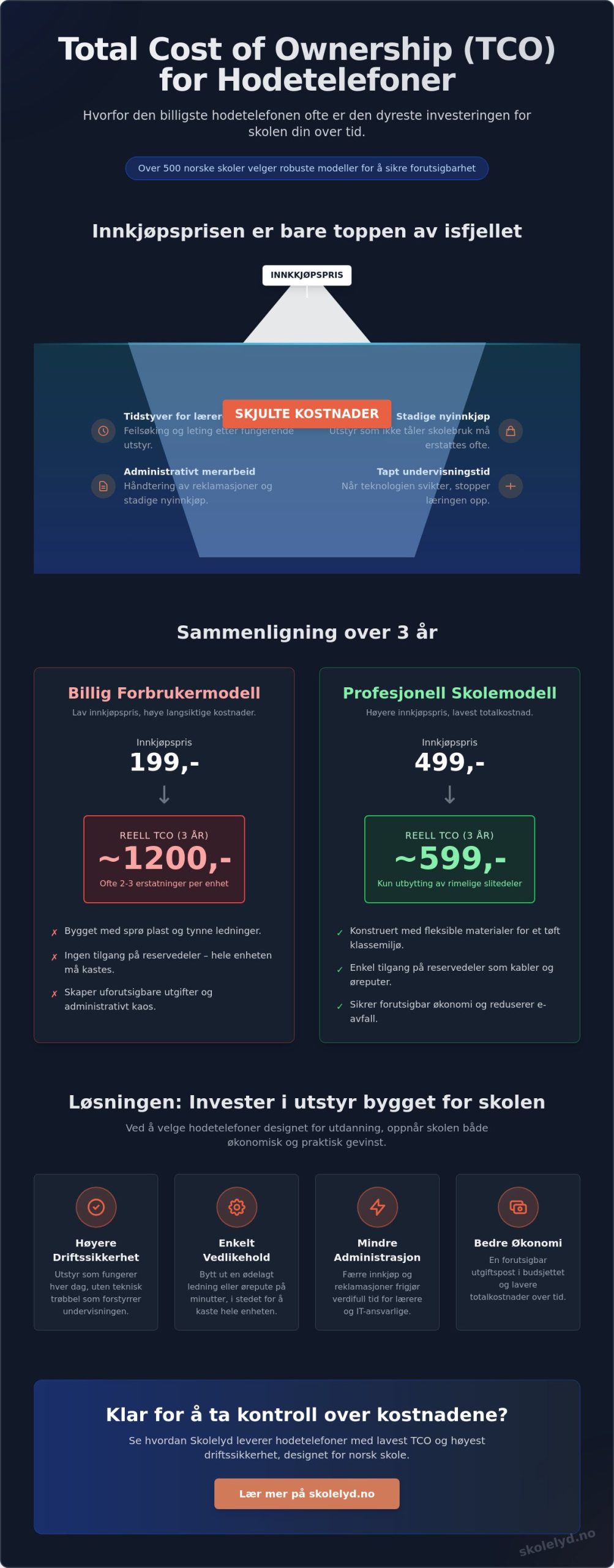 TCO for hodetelefoner: Slik sparer skolen tusenvis av kroner