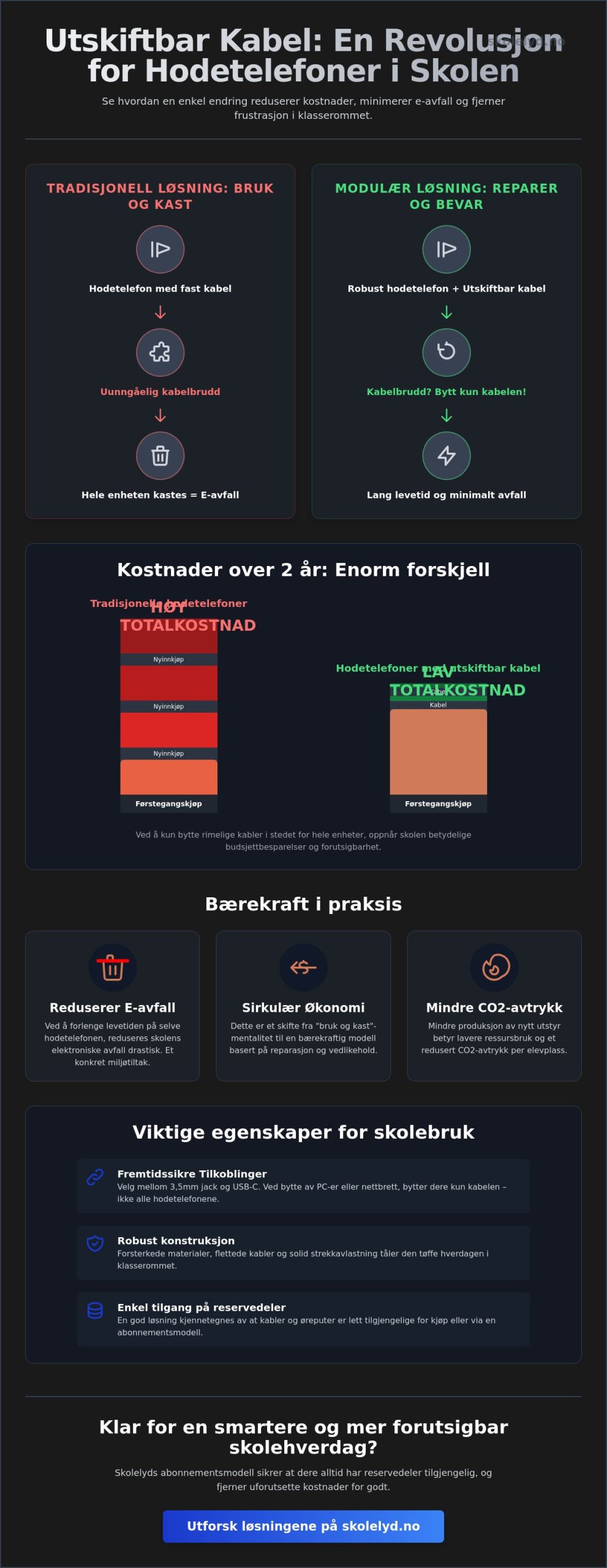 Utskiftbar kabel på hodetelefoner til skole: En komplett guide (2026)