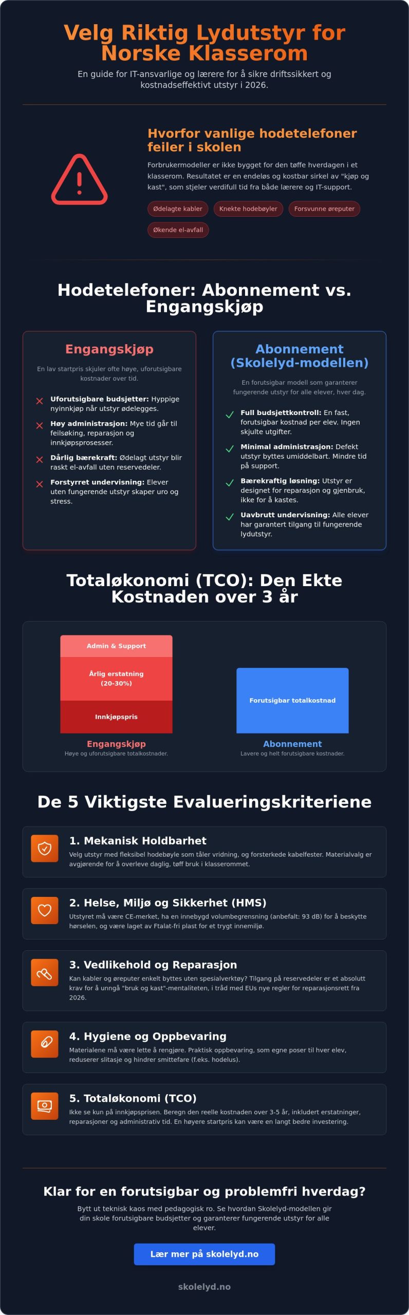 Beste hodetelefoner for klasserommet 2026: Evalueringskriterier for skolen