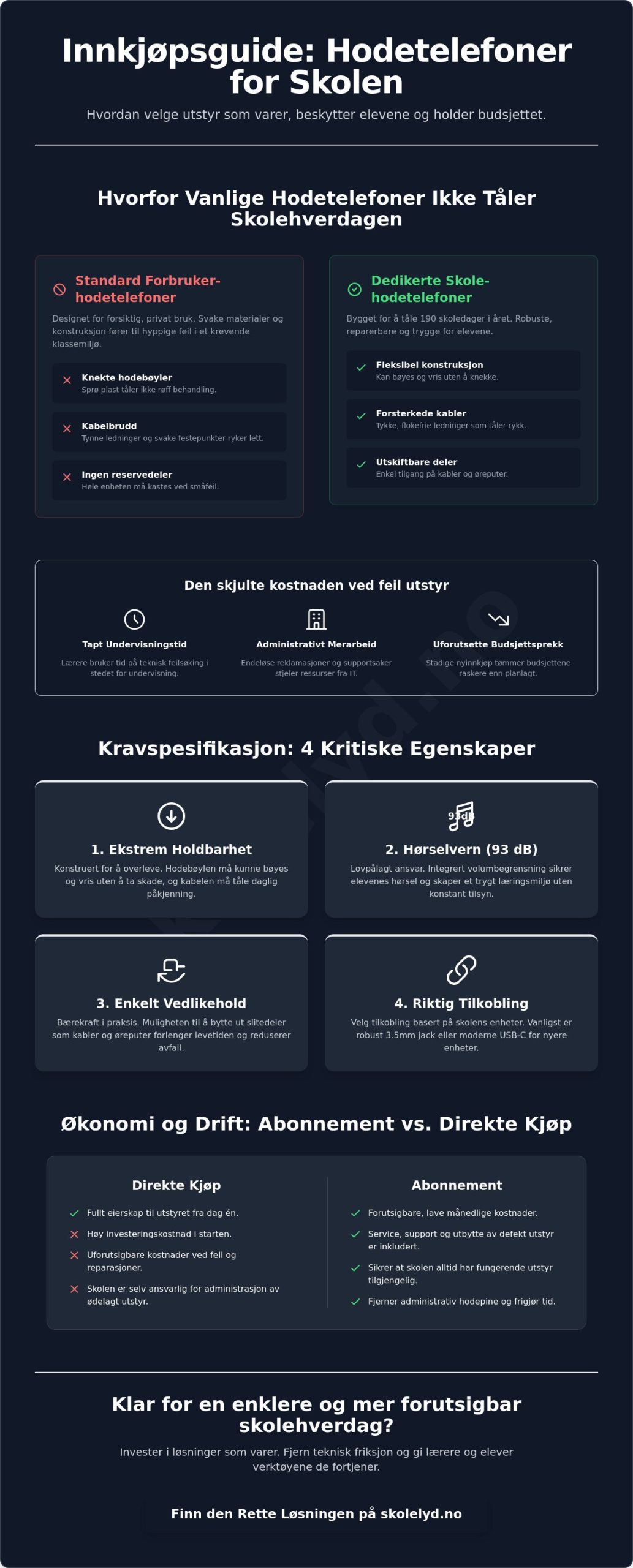Innkjøpsguide for hodetelefoner til skolen (2026): Slik velger du riktig