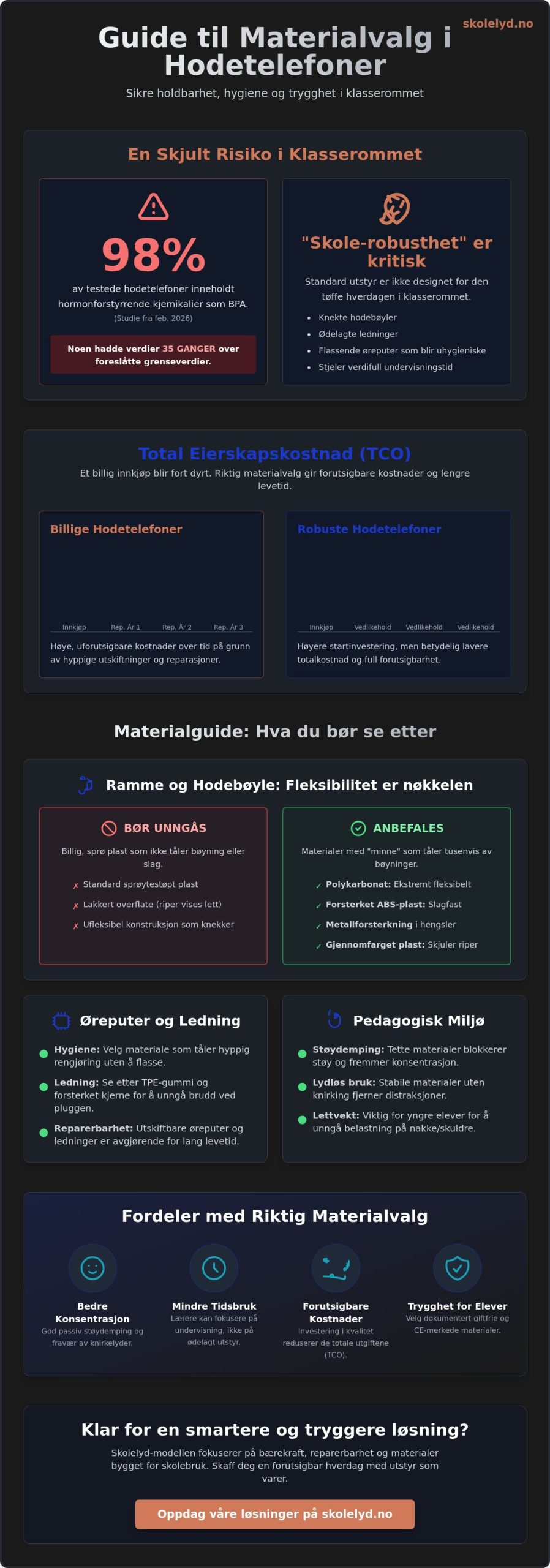 Materialvalg i hodetelefoner: En guide for slitesterkt skoleutstyr (2026)