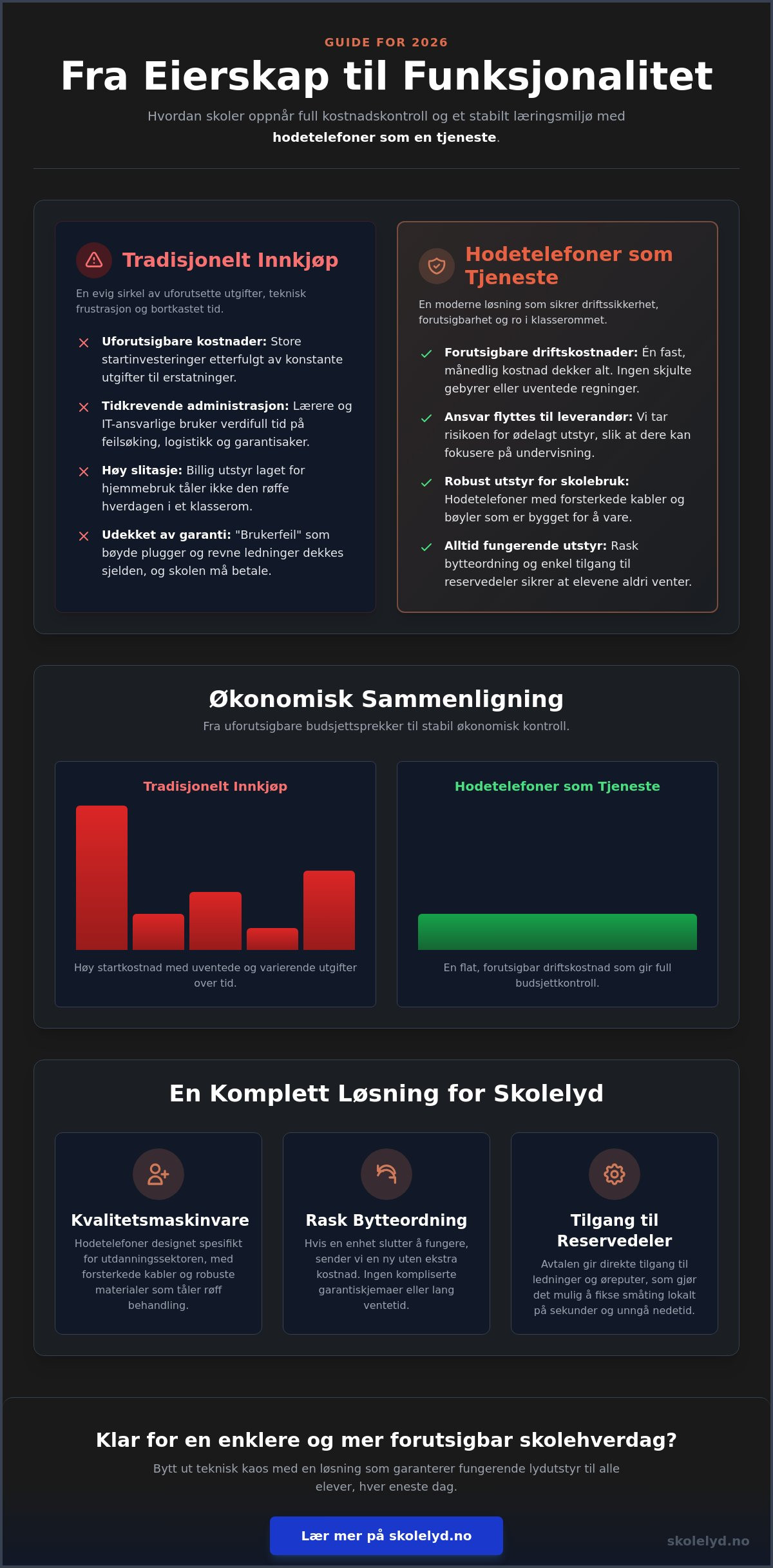 Hodetelefoner som en tjeneste: En komplett guide for skoler (2026)