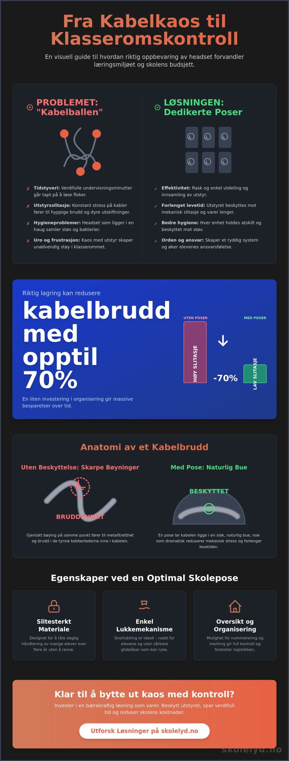 Oppbevaringspose for hodetelefoner: En guide til lengre levetid i skolen