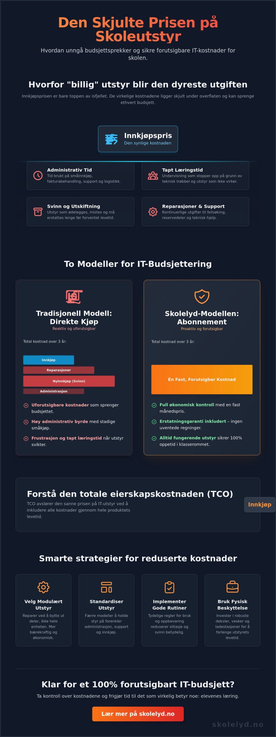 Forutsigbare kostnader for IT-utstyr i skolen: En guide til budsjettkontroll i 2026
